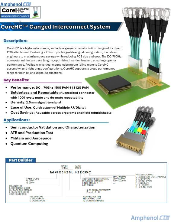 Vertical Launch Interconnects | Amphenol CDI